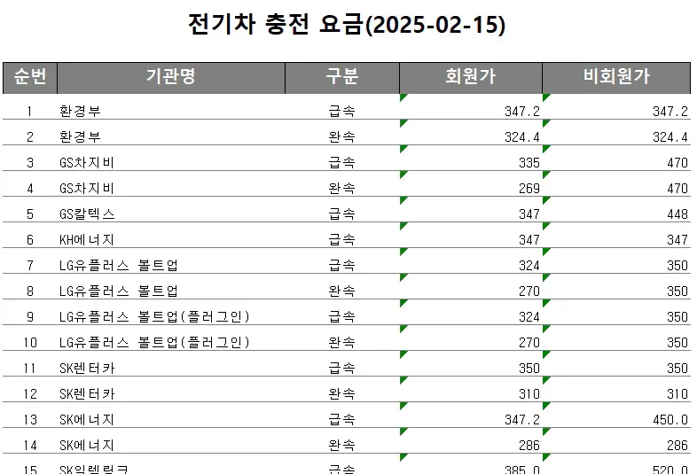 전기차-충전-요금표