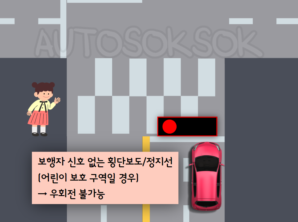 어린이 보호 구역에서 보행자 신호 없는 횡단보도, 정지선 앞 우회전 단속 규정