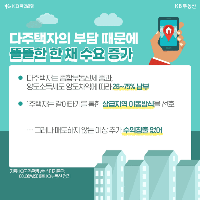 1주택자가 좋을까, 다주택자가 좋을까?