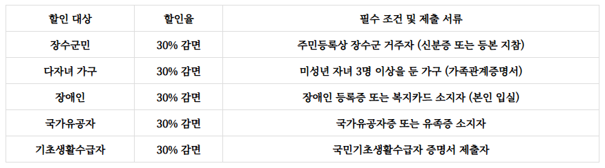 방화동 자연휴양림 예약