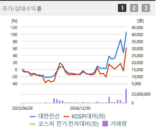 AI 전력 부족 수혜주와 대한전선 향후 전망