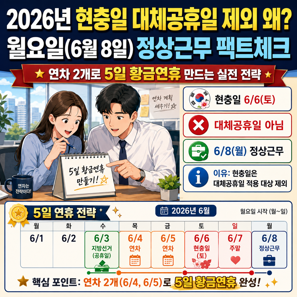 2026년 현충일 대체공휴일 제외 왜? 월요일(6월 8일) 정상근무 팩트체크와 연차 2개로 5일 황금연휴 만드는 실전 전략