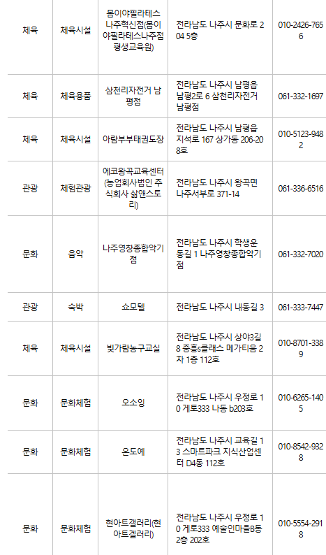 나주 문화누리카드 사용처