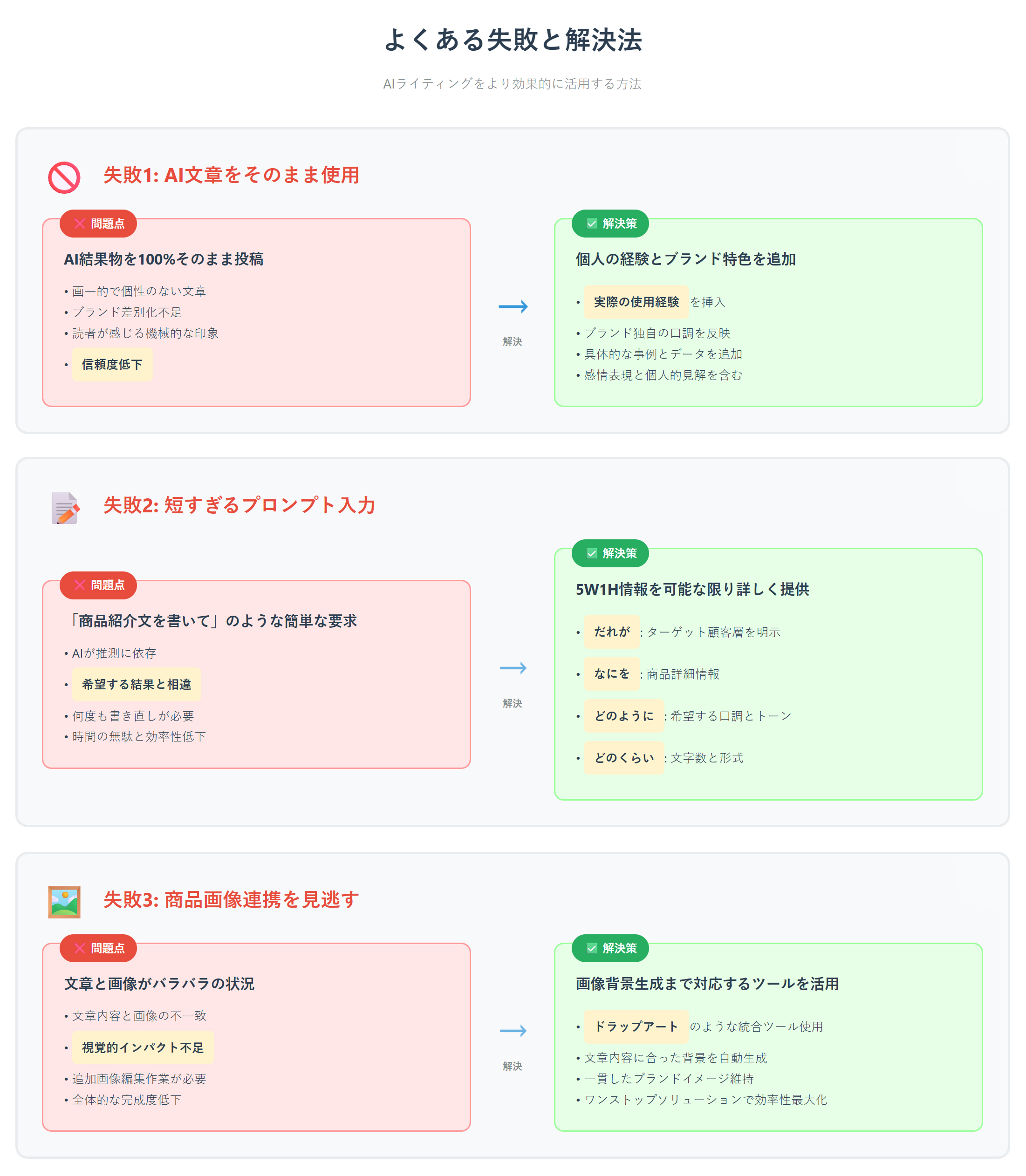 AIライティングよくある失敗と解決法