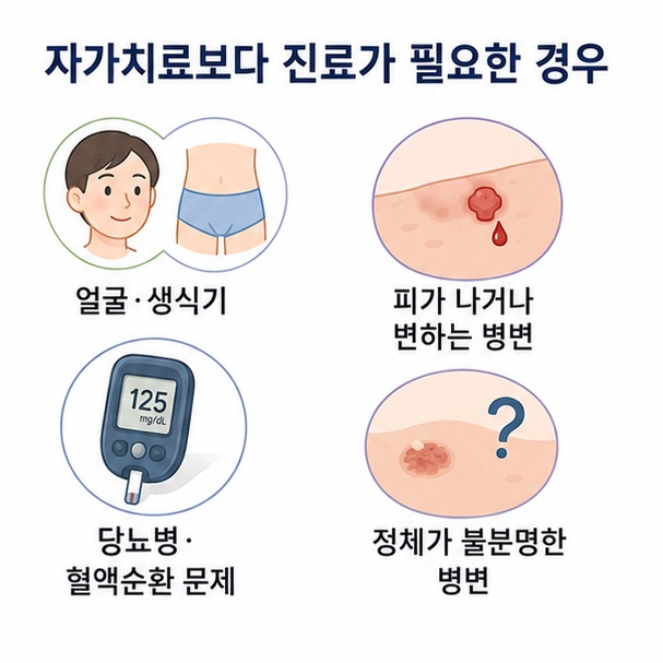 얼굴과 생식기 사마귀, 출혈하거나 변하는 병변, 당뇨병이나 혈액순환 문제가 있을 때 자가치료를 피해야 한다는 내용을 표현한 이미지