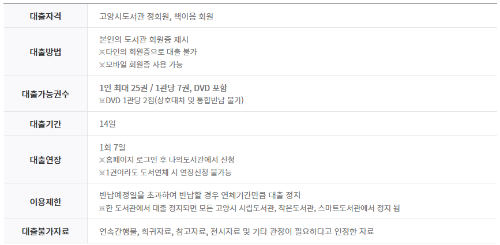 대출정보
