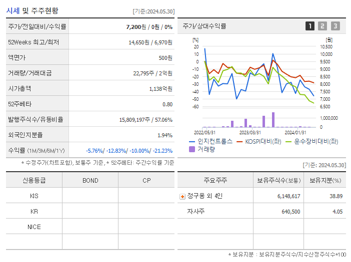 인지컨트롤스_기업개요