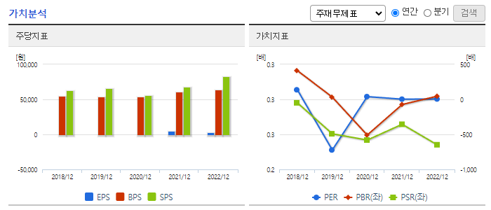 고려제강_가치분석
