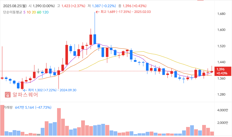 2025 하반기 스테이블코인 투자 전략