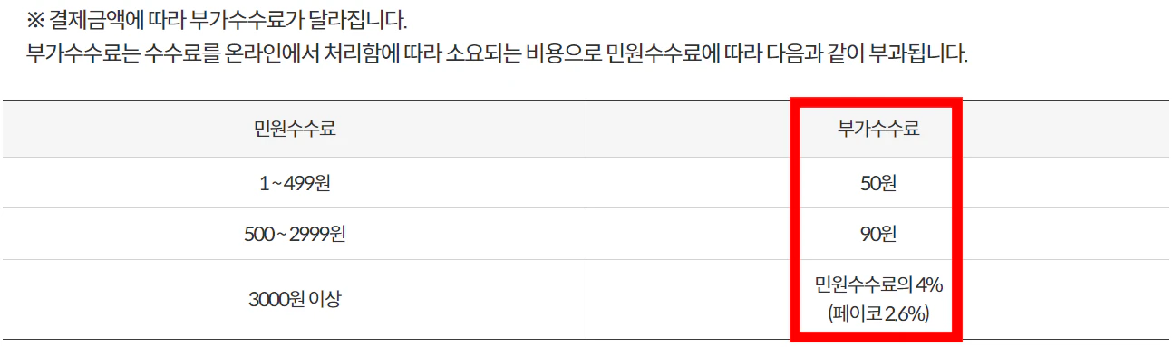 토지이용계획확인원 인터넷 발급
