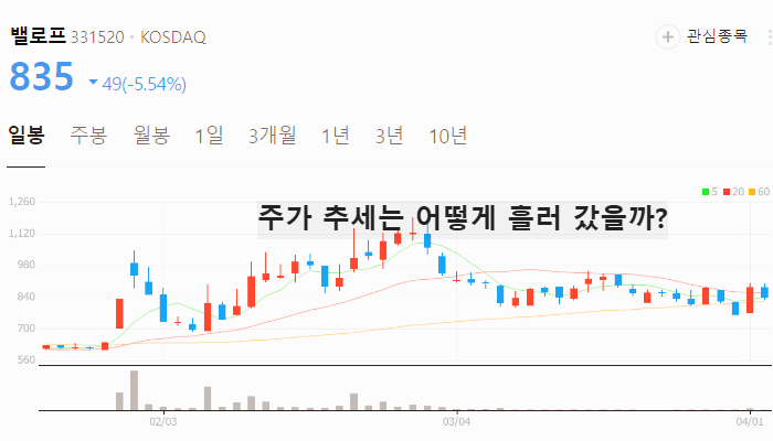 김문수 관련주 대장주 테마주 주식 TOP5
