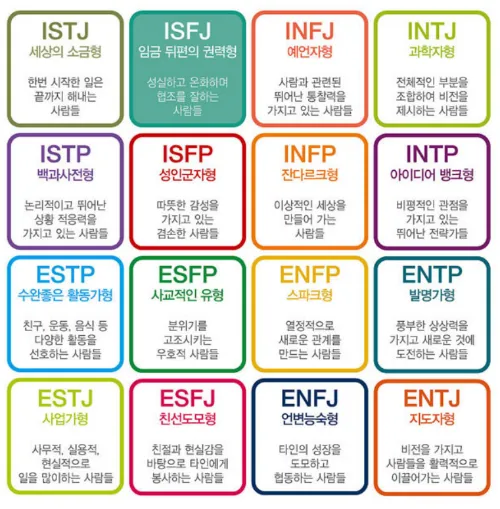 MBTI 뜻 MBTI 란 16가지 성격 유형_9
