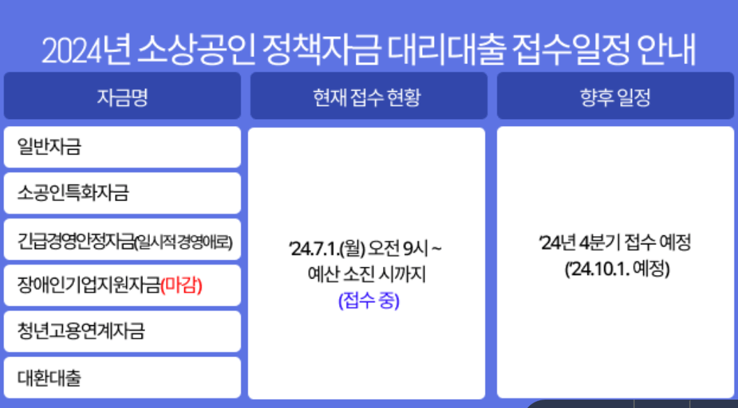 소상공인-정책자금