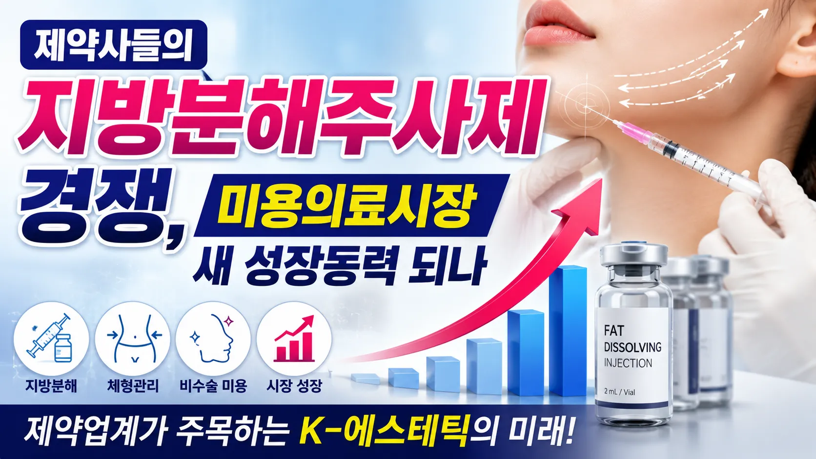 제약사들의 지방분해주사제 경쟁