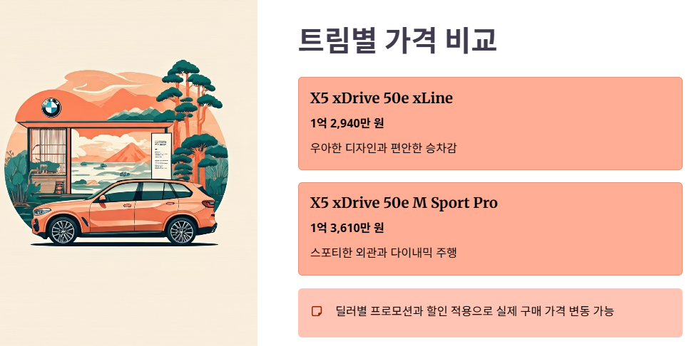 BMW X5 50e 가격 &amp; 트림