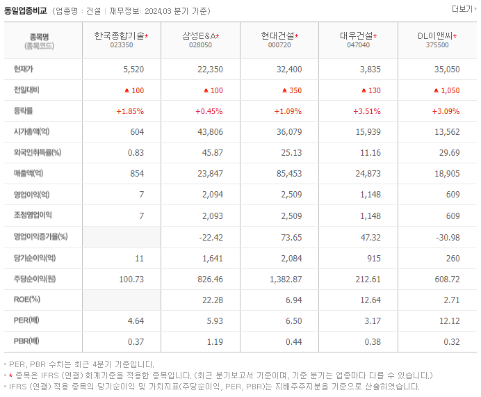 한국종합기술_동종업비교자료