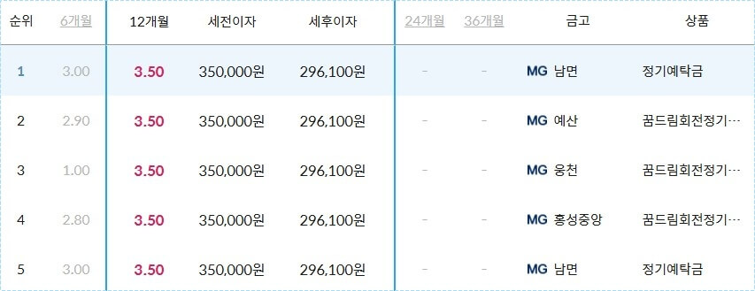 새마을금고 적금 이율