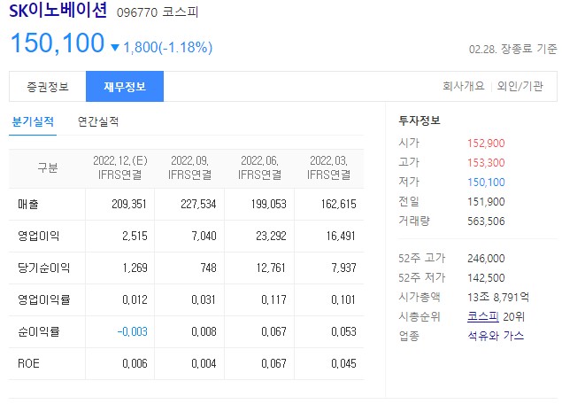 2차전지 관련주 SK이노베이션