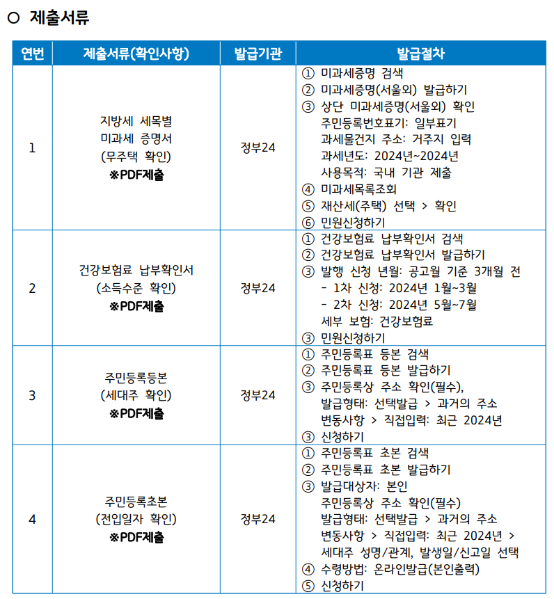 경기도-이사지원금-25만원-신청방법