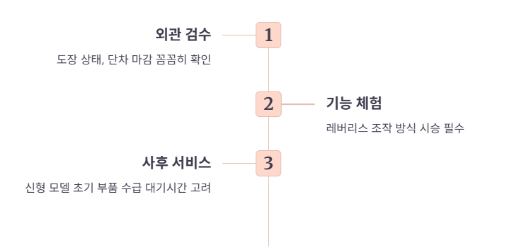 신차 초기 품질 확인