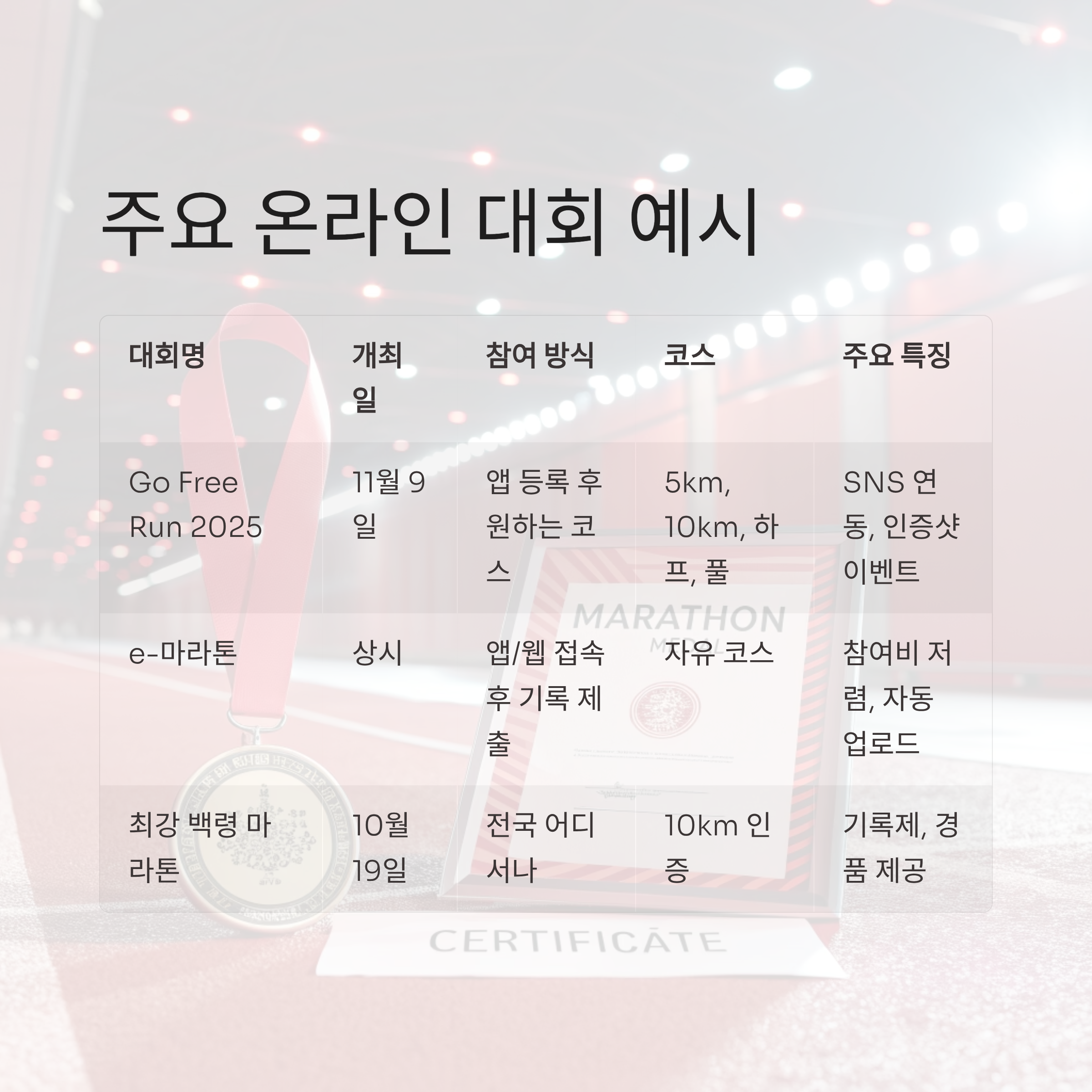 마라톤 온라인 대회일정 2025년 총정리: 인기 대회와 참가 꿀팁까지 완벽 가이드