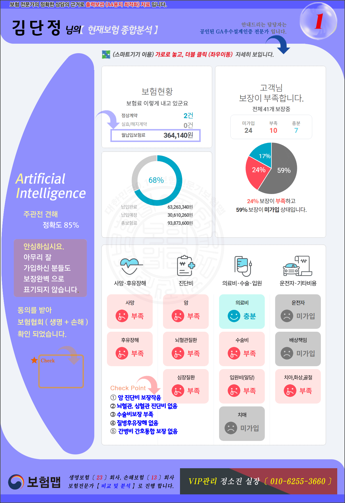 종합분석