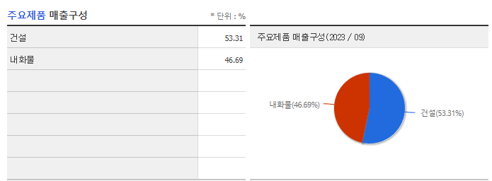 한국내화_주요제품
