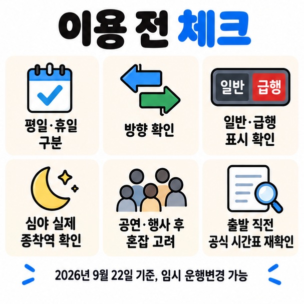 요일 방향 급행 여부 실제 종착역 행사 혼잡 공식 시간표 확인 순서로 이용 전 체크사항을 정리한 이미지