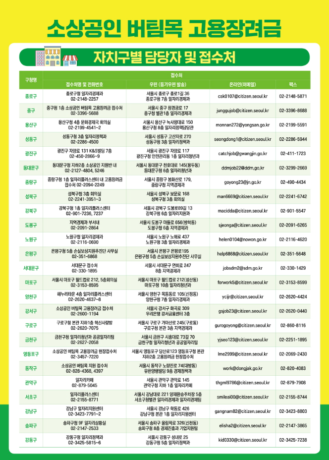 소상공인 버팀목 고용장려금