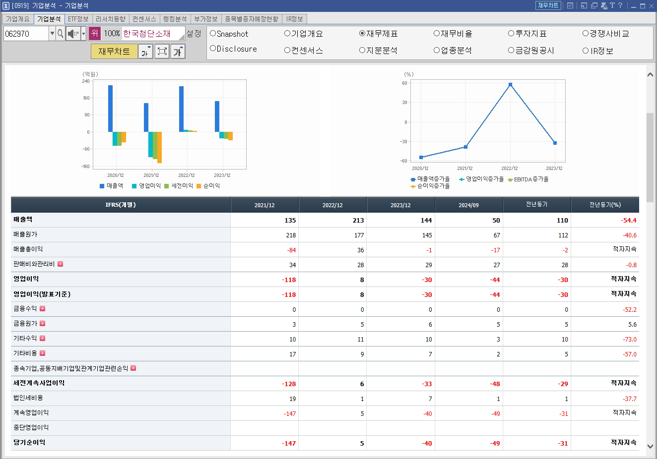한국첨단소재 주가 양자컴퓨터 관련주