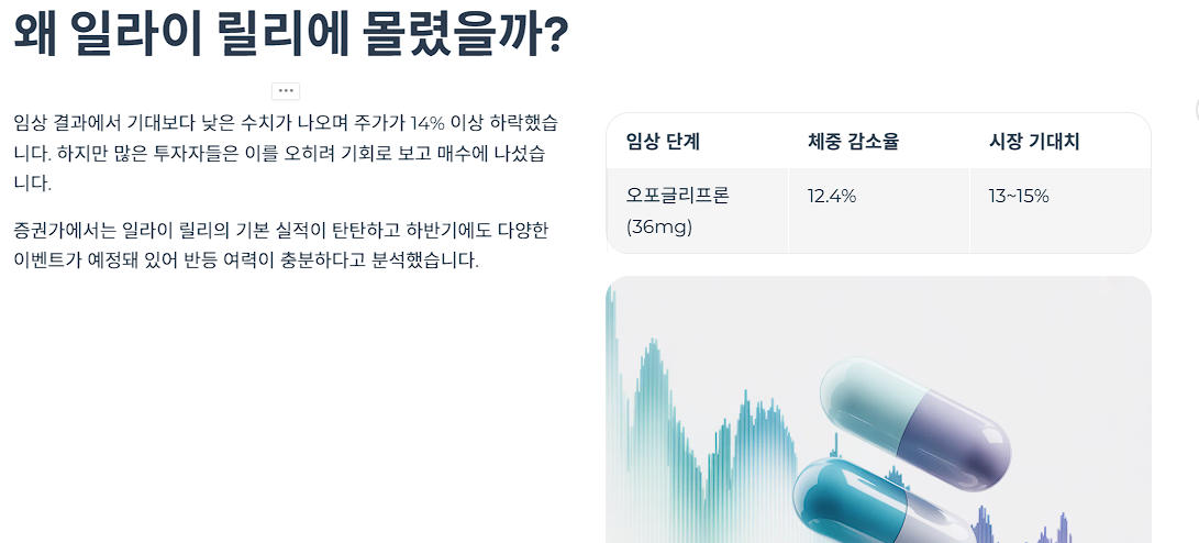 왜 일라이 릴리에 몰렸을까?