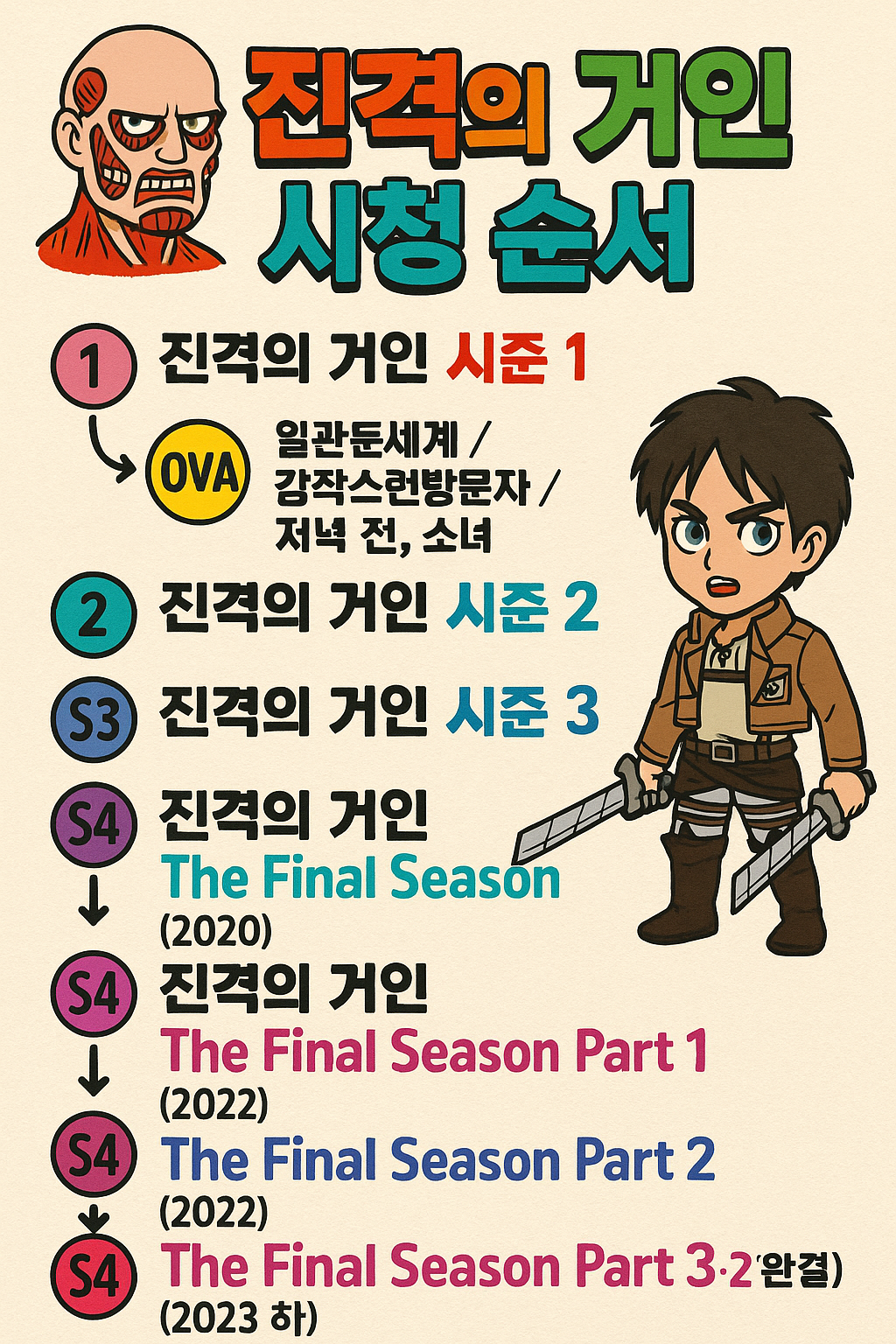 진격의 거인