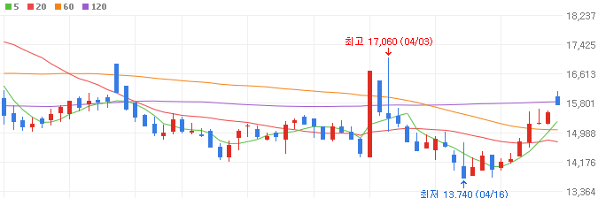 자율주행-관련주-팅크웨어-주가
