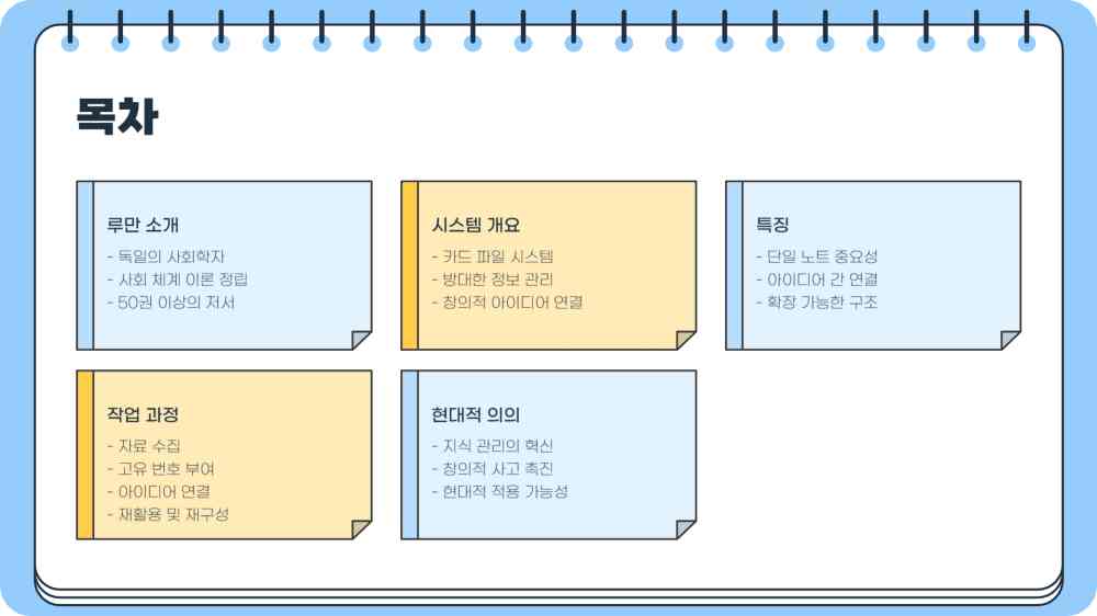 니클라스 루만 교수 지적 작업 - 지식을 체계화하는 비결