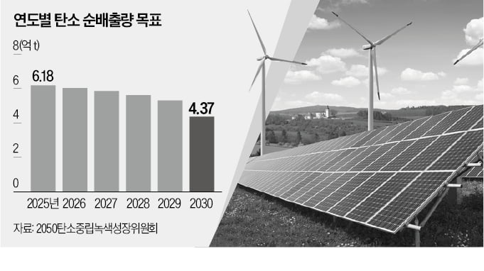 한국 재계 '전략 재편