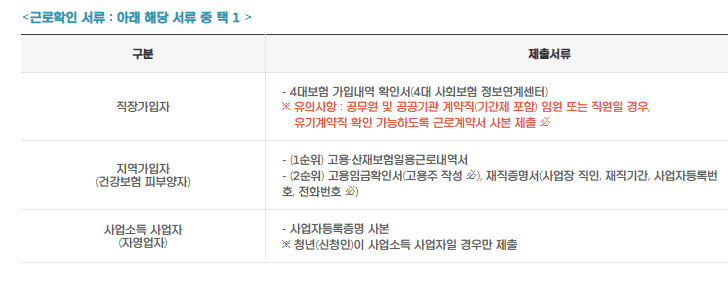청년노동자통장 근로확인서류