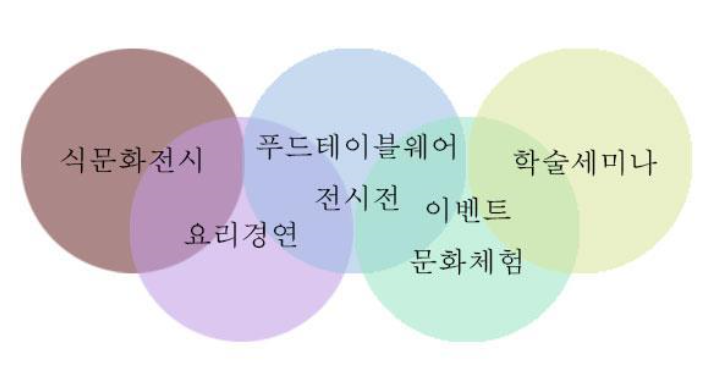 2023 제20회 대한민국향토식문화대전 프로그램