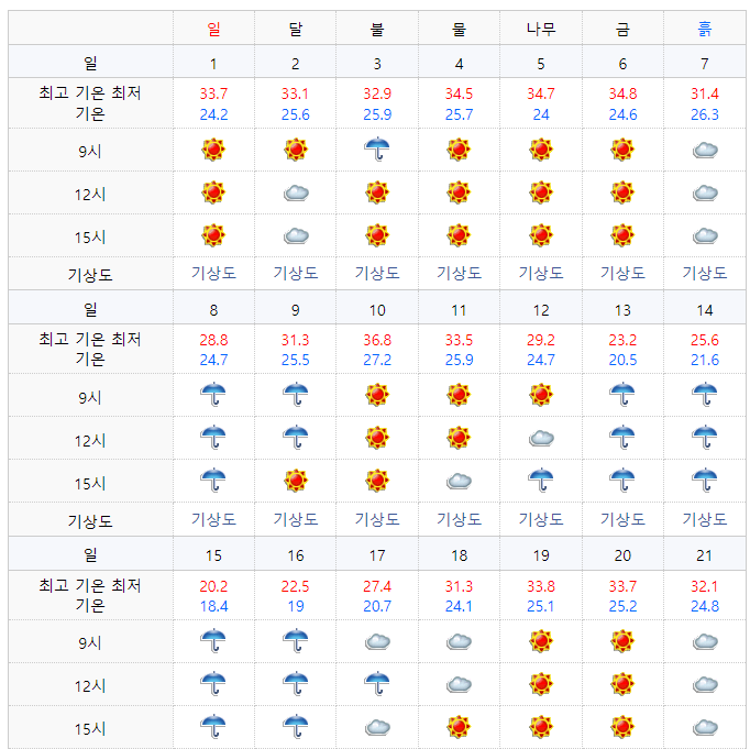 2021년 8월 도쿄 날씨