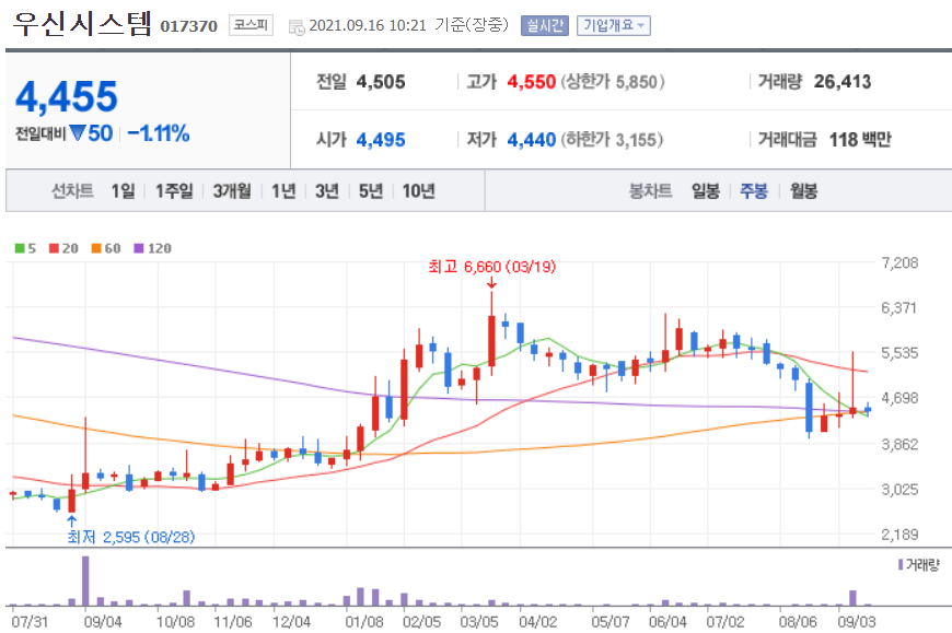 리비안 관련주 대장주