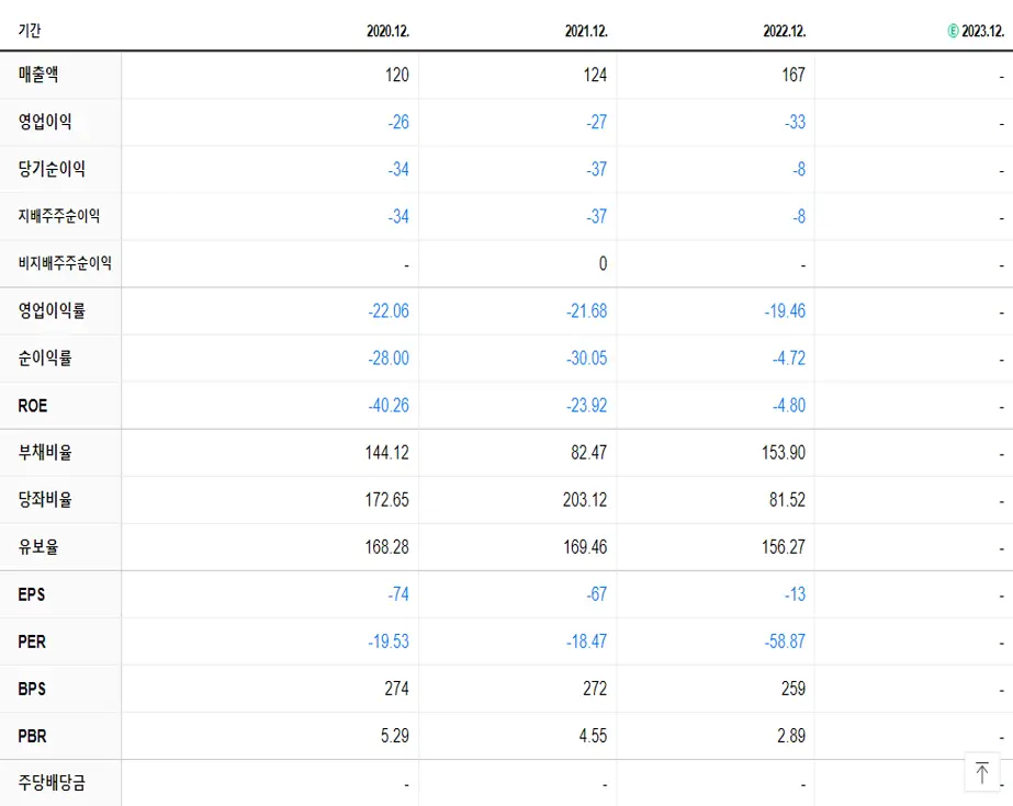 지엘팜텍 재무제표