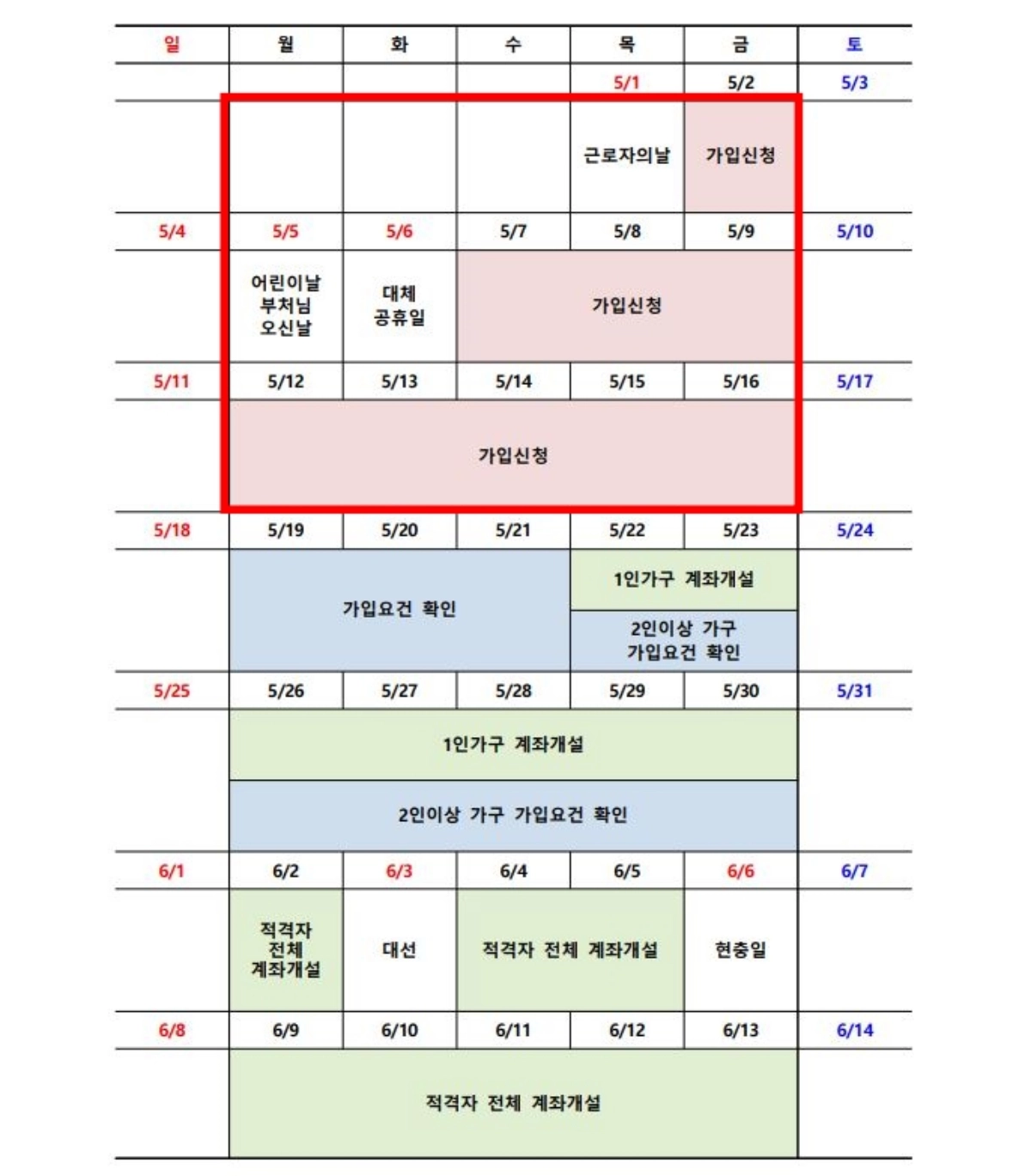 5월-청년도약계좌-신청-일정