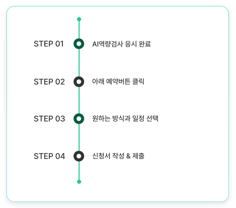 AI역량검사 분석 컨설팅 신청 절차