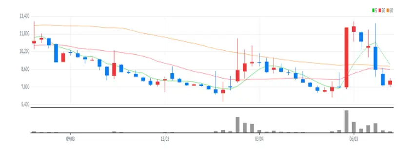 녹십자엠에스 주봉
