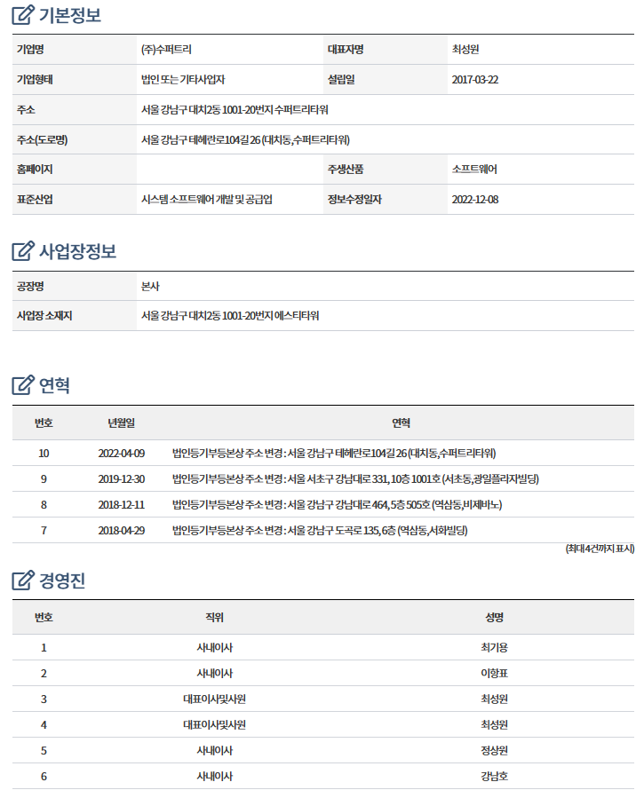 수퍼트리(2022.12)의 기업정보1