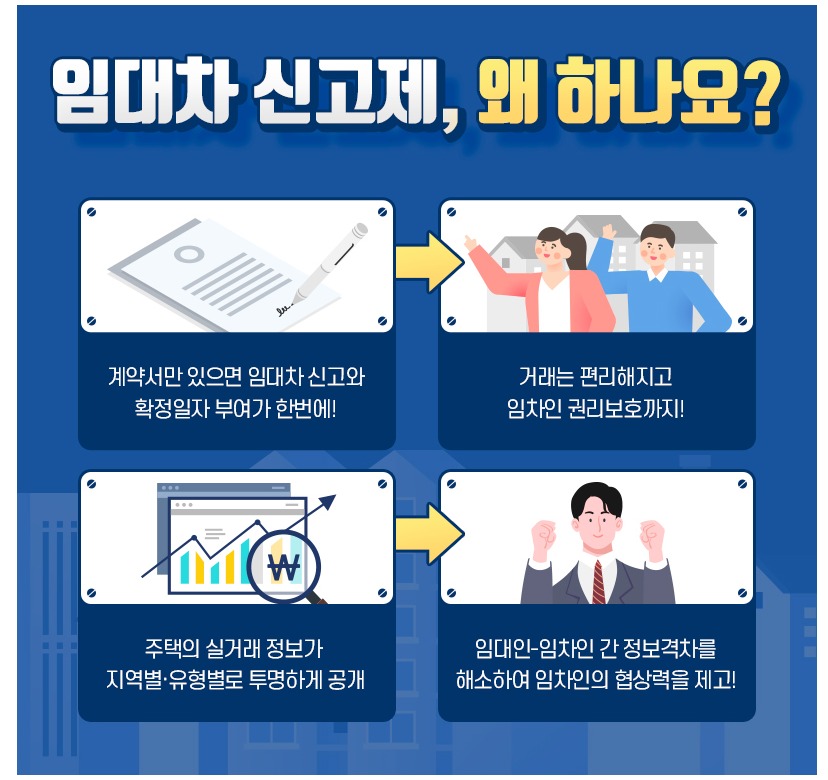 임대차계약신고