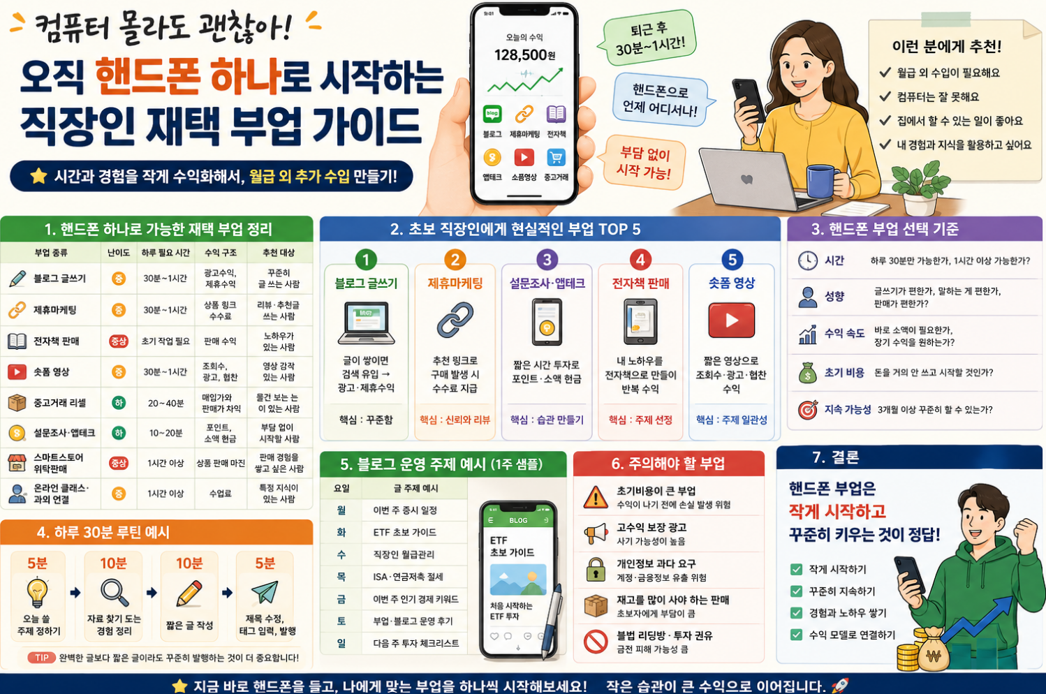 핸드폰으로 할수있는 부업정리이미지