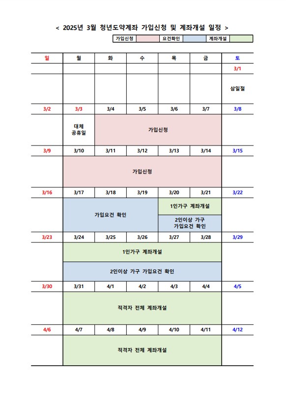 청년도약계좌 가입조건 상세안내