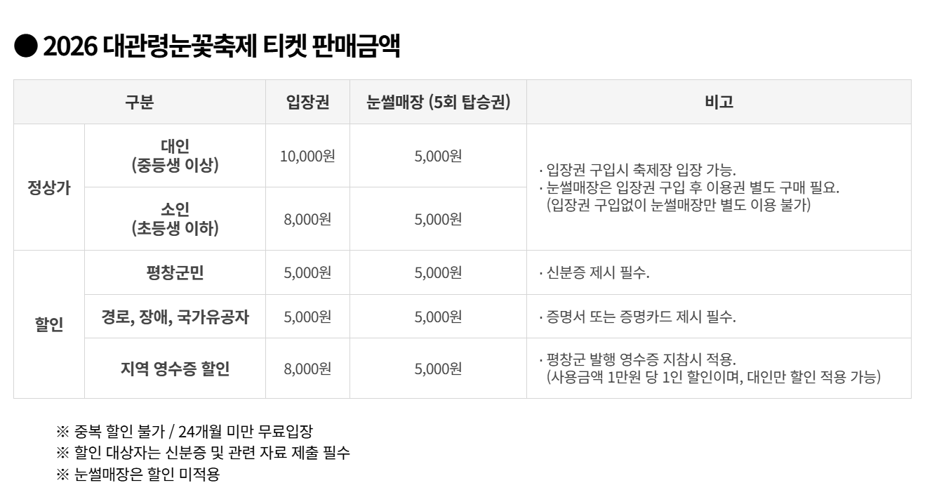 대관령눈꽃축제 티켓 판매금액