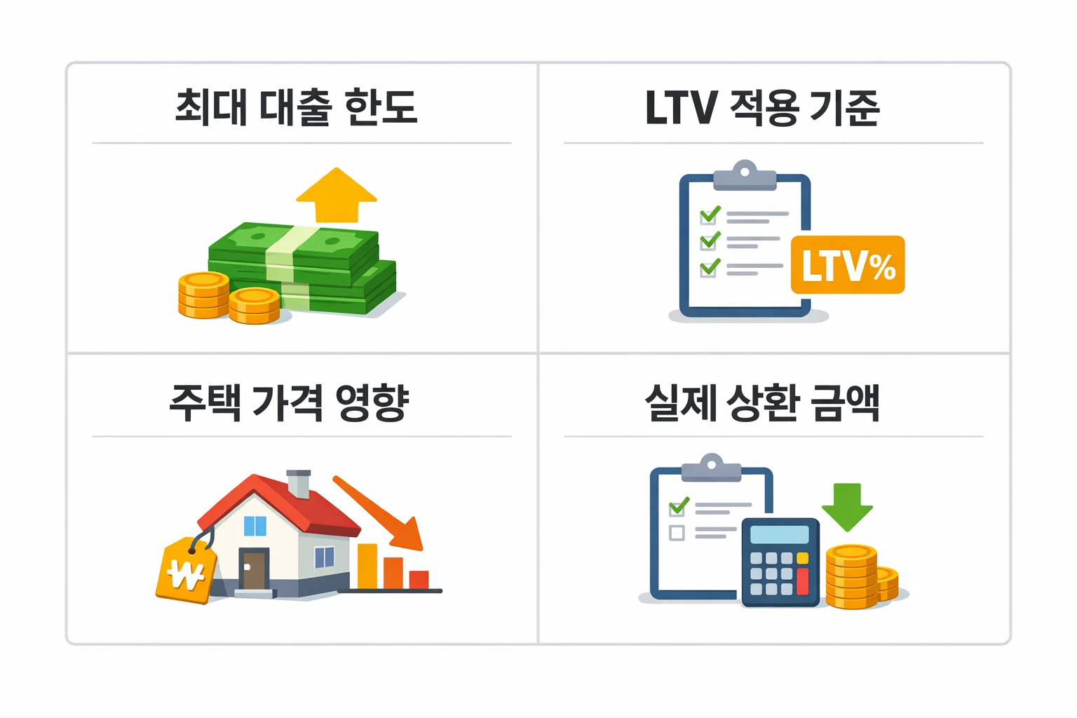 주택금융공사 보금자리론 최대 대출한도와 LTV 적용 기준에 따라 달라지는 실제 대출 가능 금액 계산 이미지