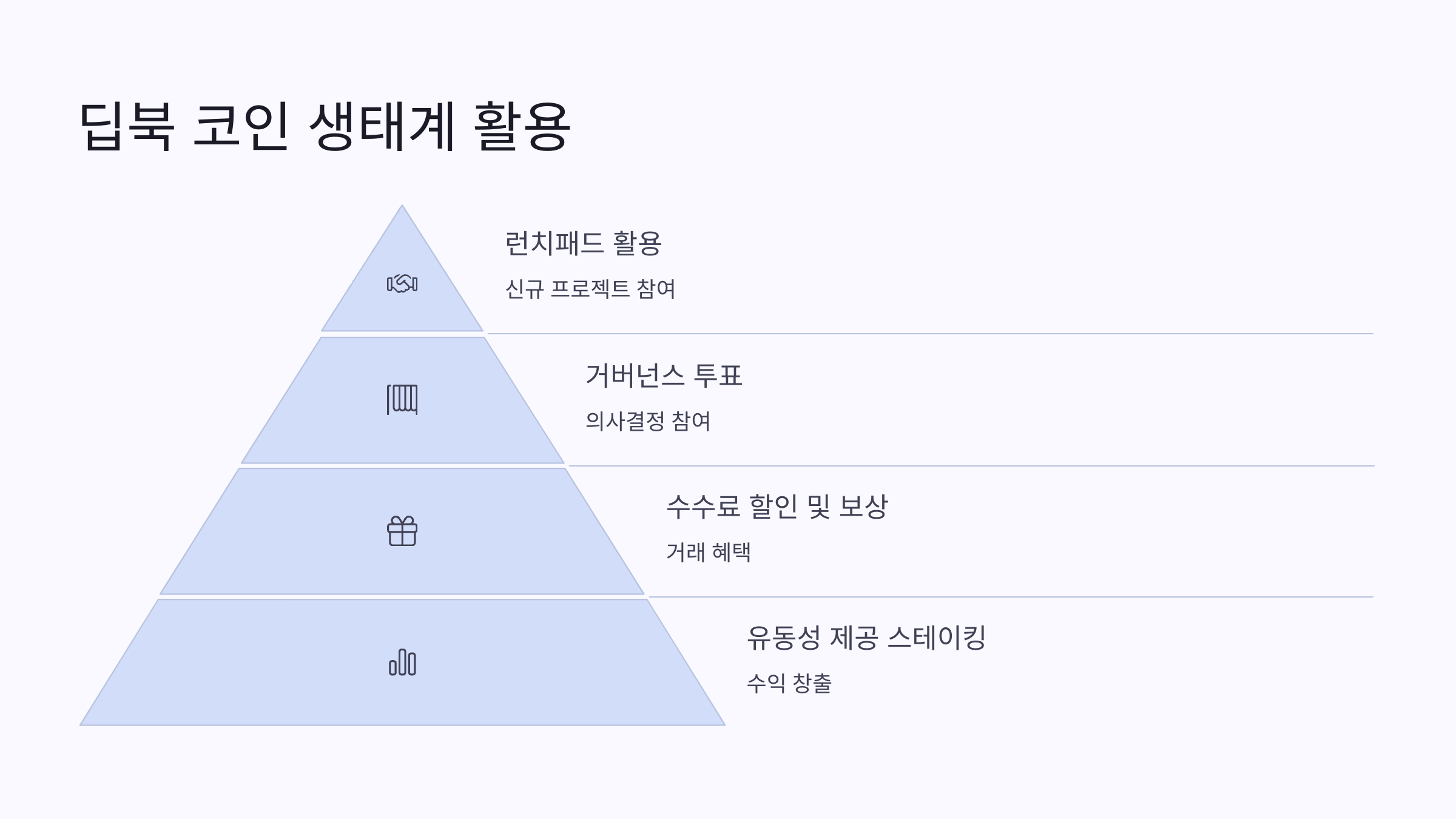 🌐딥북 코인(DBK), AI와 블록체인의 만남!